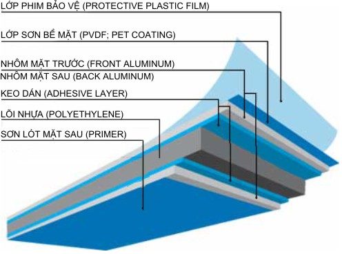 tấm ốp aluminium